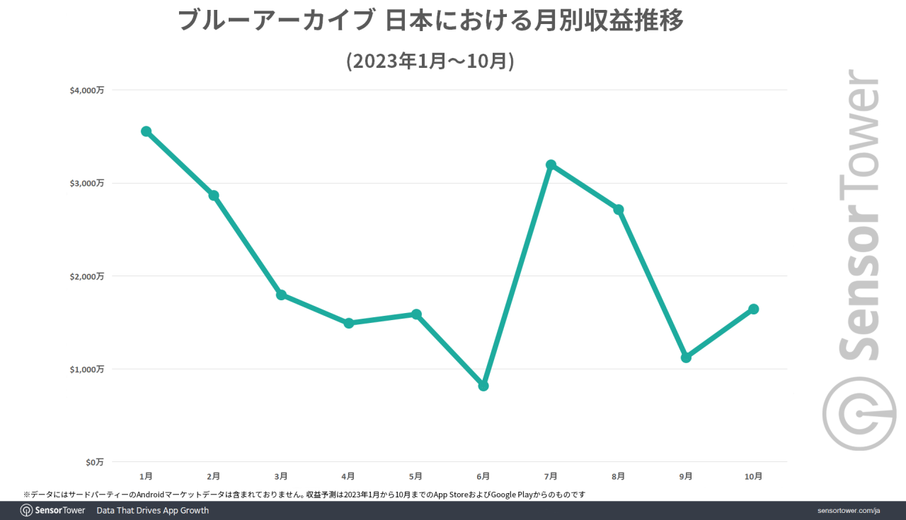 Revenue-Trend-by-Month-2023