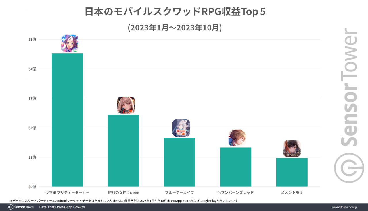 SquadRPG-Revenue-Top5