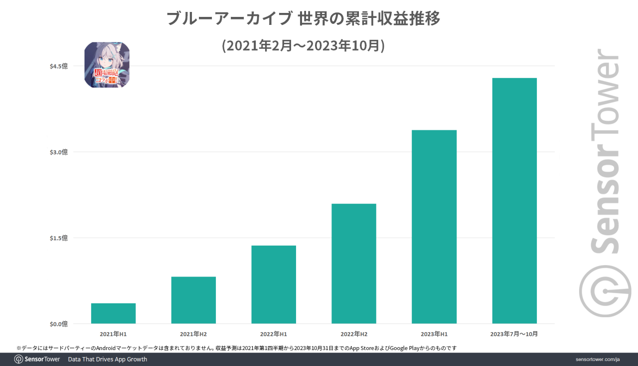 Total-Revenue-BA