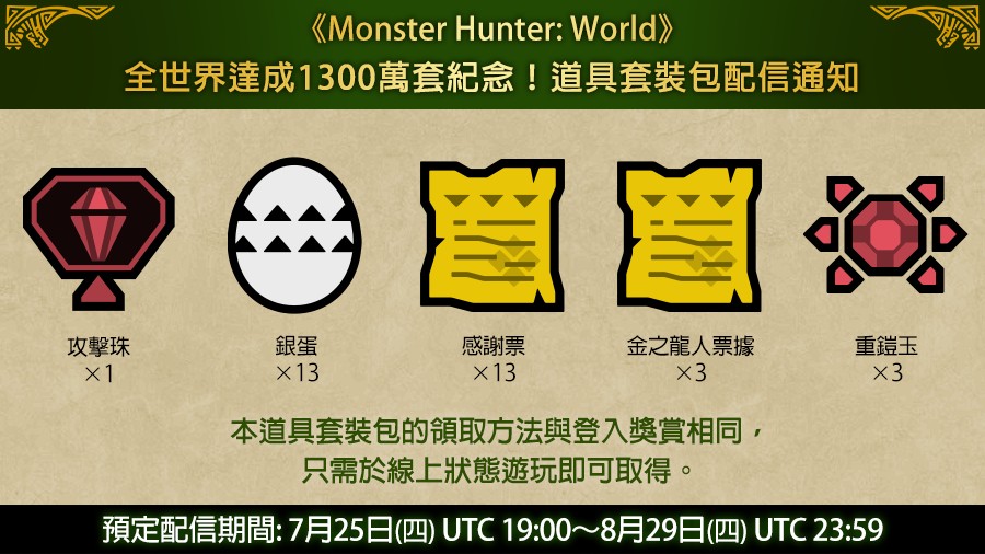 魔物獵人世界 出貨破1300萬創系列紀錄 將送 攻擊珠 紀念禮包 4gamers