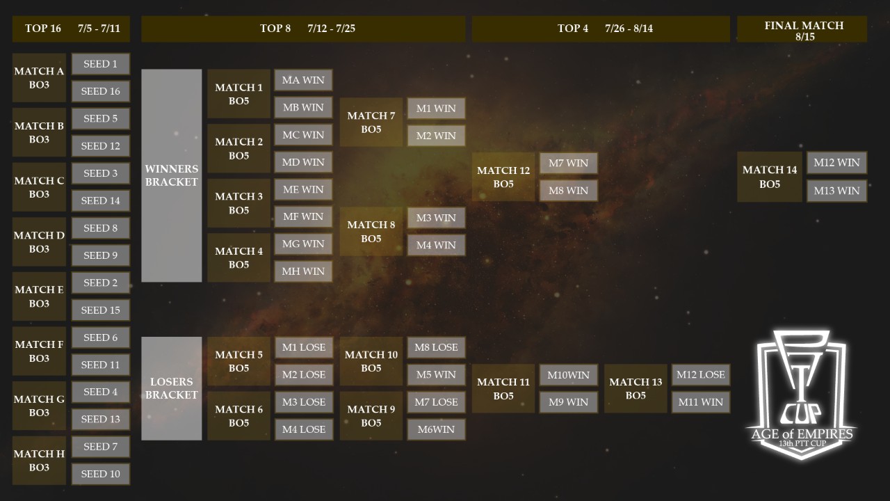 13thPTTCUP_賽程表