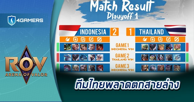 Sea Game Rov สรุปผล RoV SEA Games 2019 : รอบ Play Off (4ทีมสุดท้าย) | 4Gamers Thailand