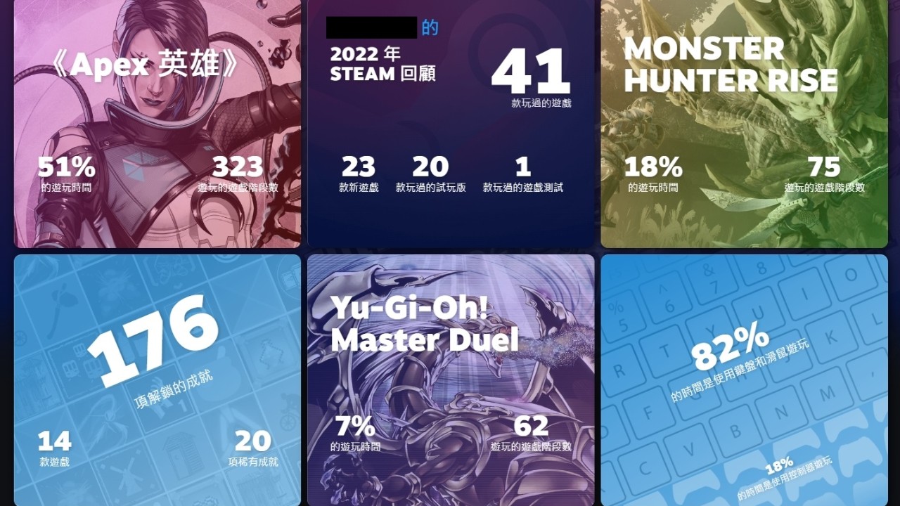 Steam launched its 2022 annual review, sharing big data of self-game achievements |  4Gamers