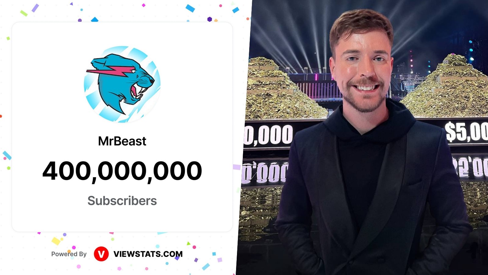 MrBeast成全球首位破4億訂閱YouTuber，自曝沒什麼錢辦婚禮還向媽媽借| 4Gamers