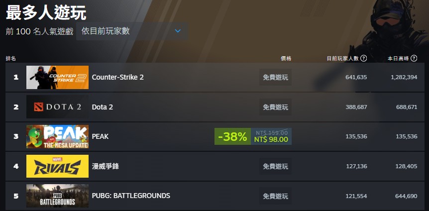 螢幕擷取畫面 2025-08-12 103325