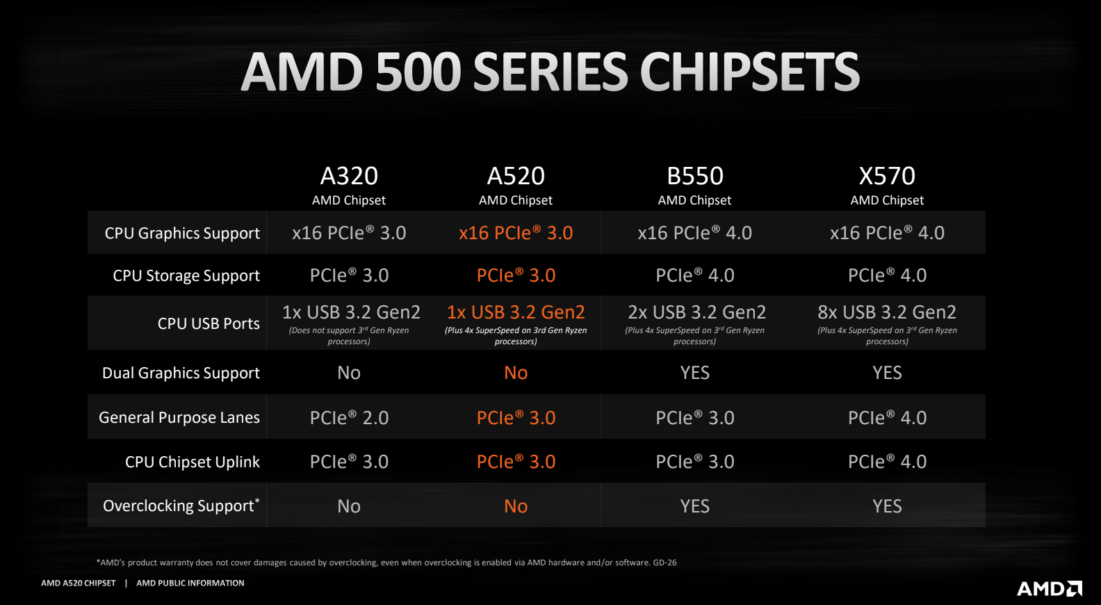 amd-a520-chipset-specs_1