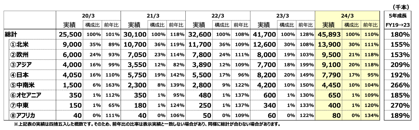 截圖 2024-05-10 上午11.34.07