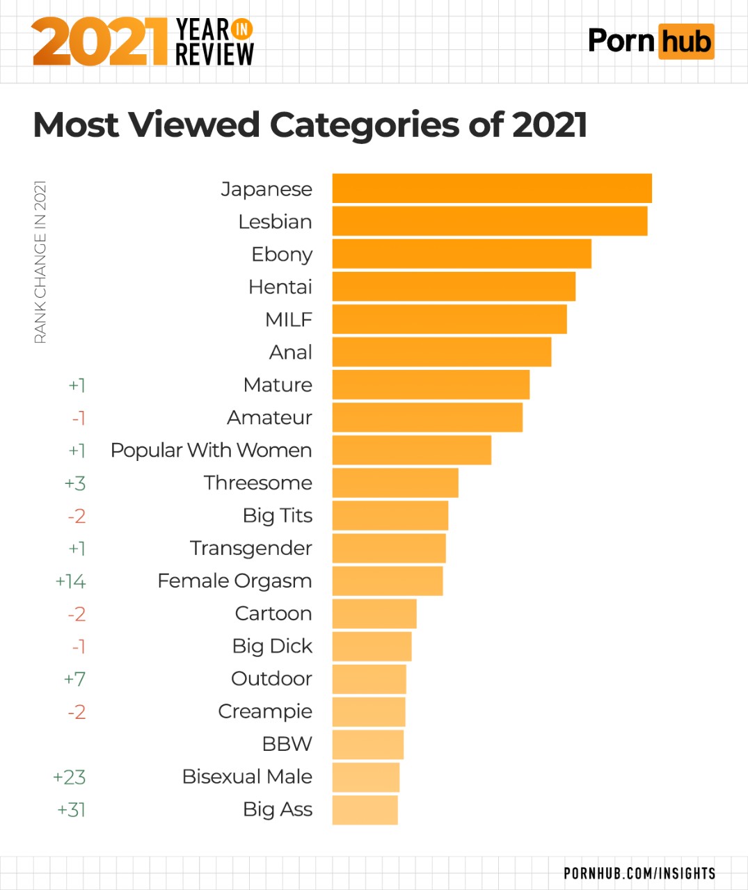 1-pornhub-insights-2021-year-in-review-most-viewed-categories