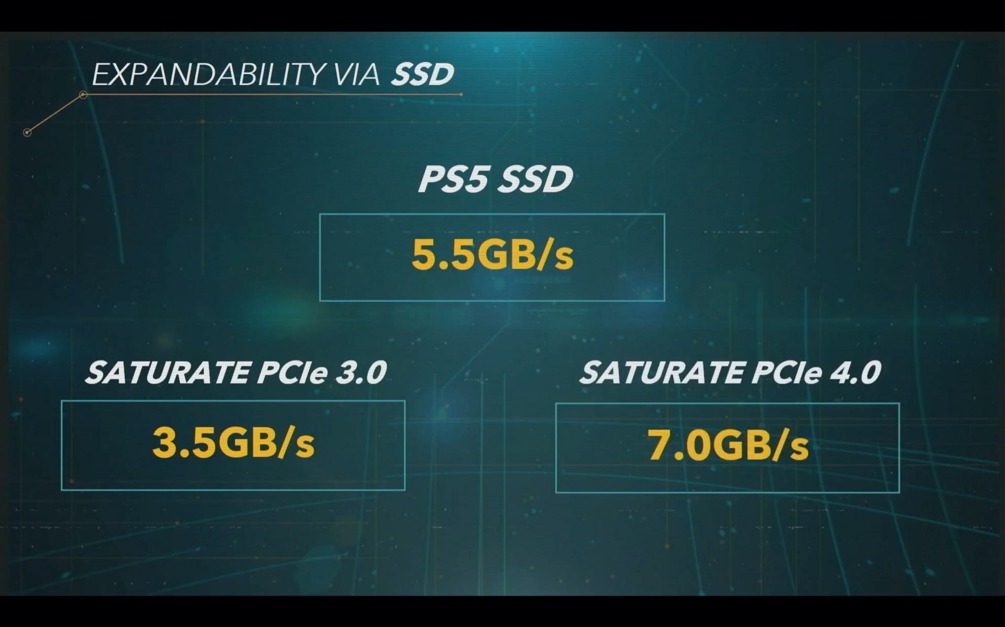 對決！PS5 vs. Xbox Series X硬體規格比較，重點還是價格與遊戲 4Gamers
