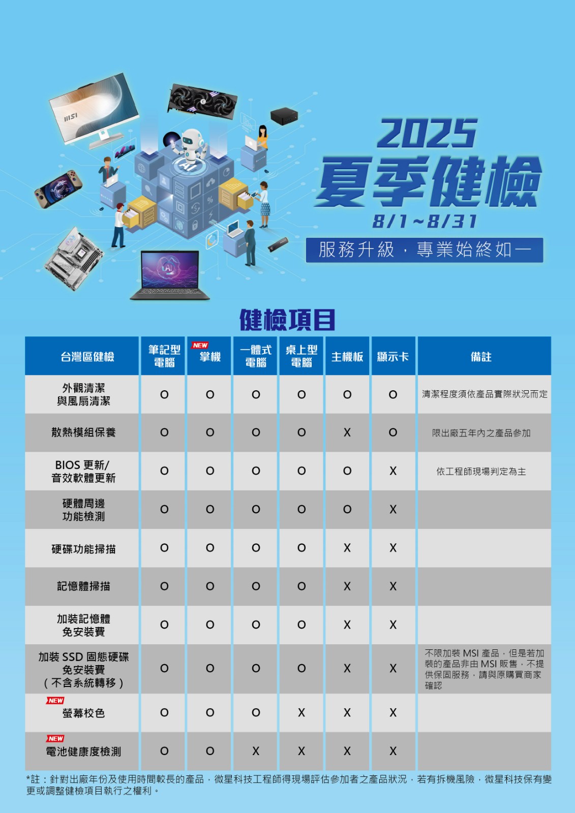 02_MSI 2025夏季健檢納入電競掌機，提供十大服務項目