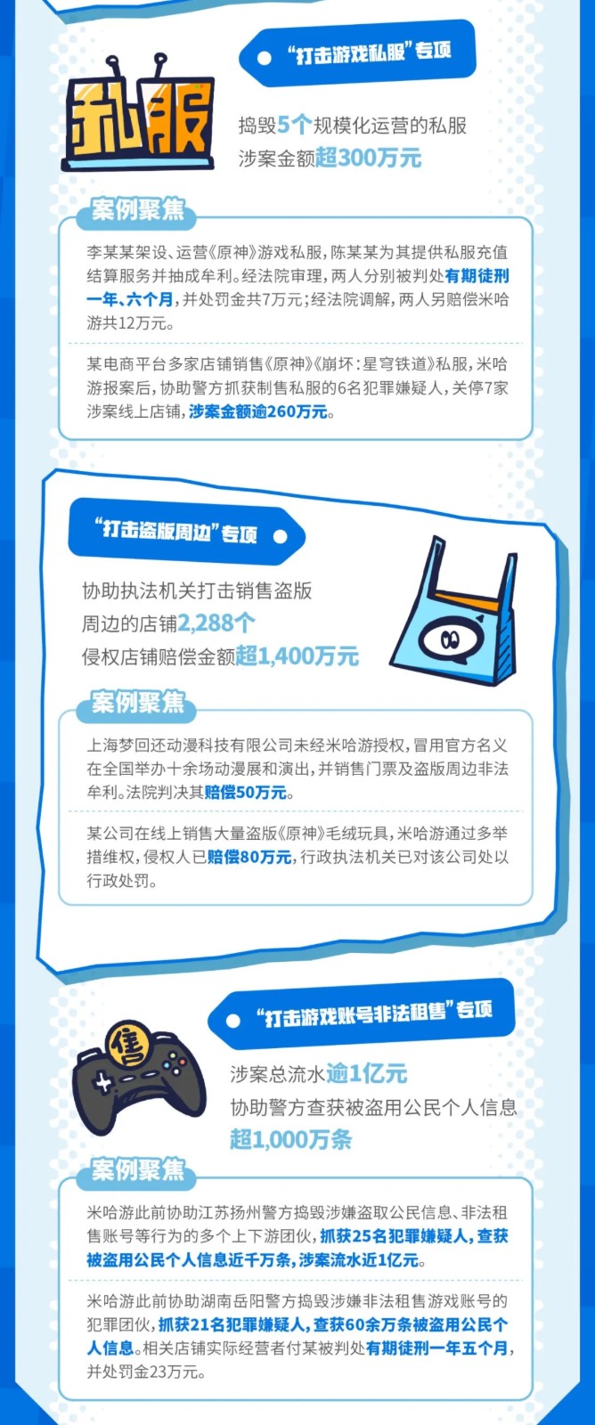 米哈遊法務之五