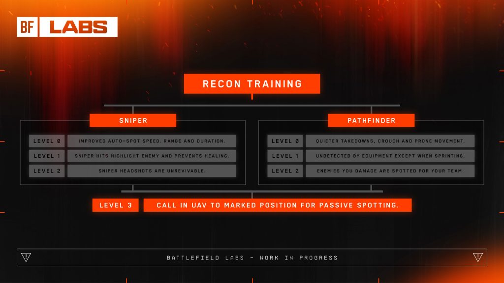 bf-labs-class-system-pt2-recon-training.jpg.adapt.1024w