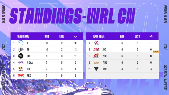 standings CN