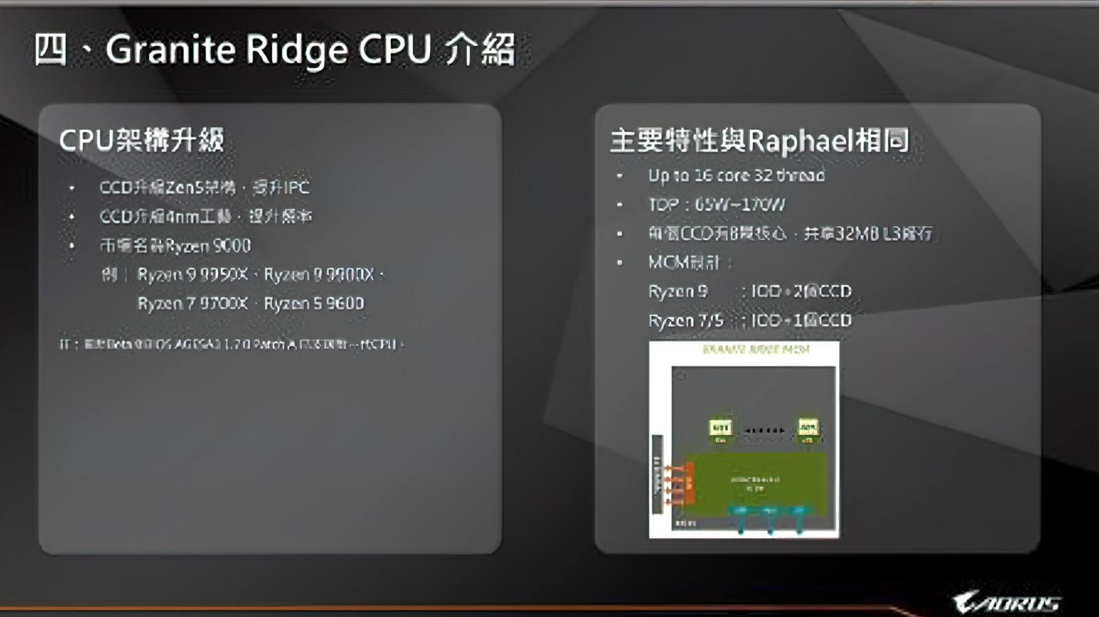 AMD-Ryzen-9000-Zen-5-Desktop-CPU-Leak-AORUS-_3