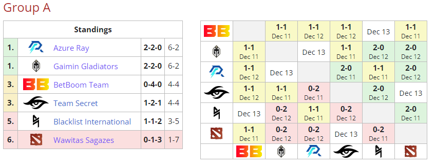 blacklist no.5 group A