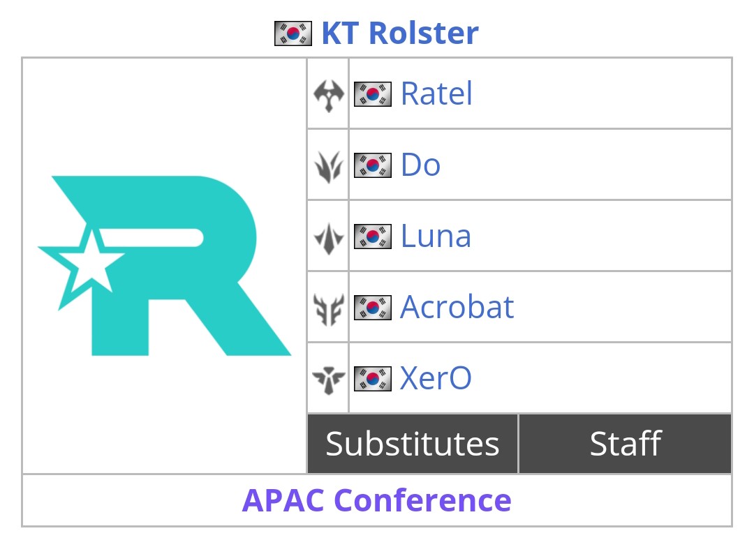 WRL2-KT Rolster