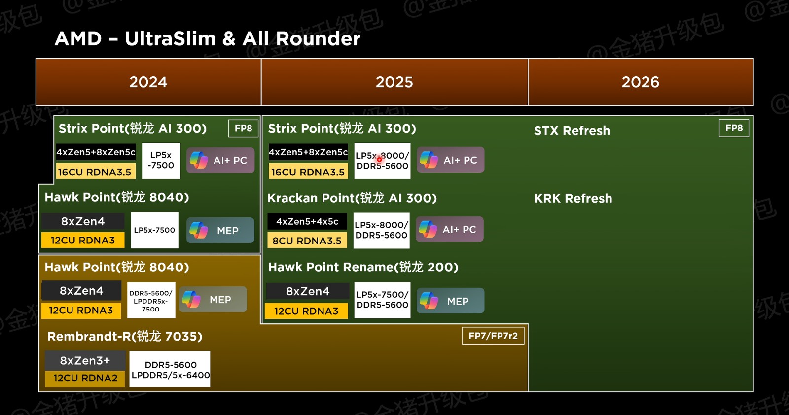 AMD-Ryzen-CPU-Radeon-GPU-2025-2026-APU-Refreshes-Strix-Halo-Krackan-Fire-Range-Radeon-RX-8000-_1