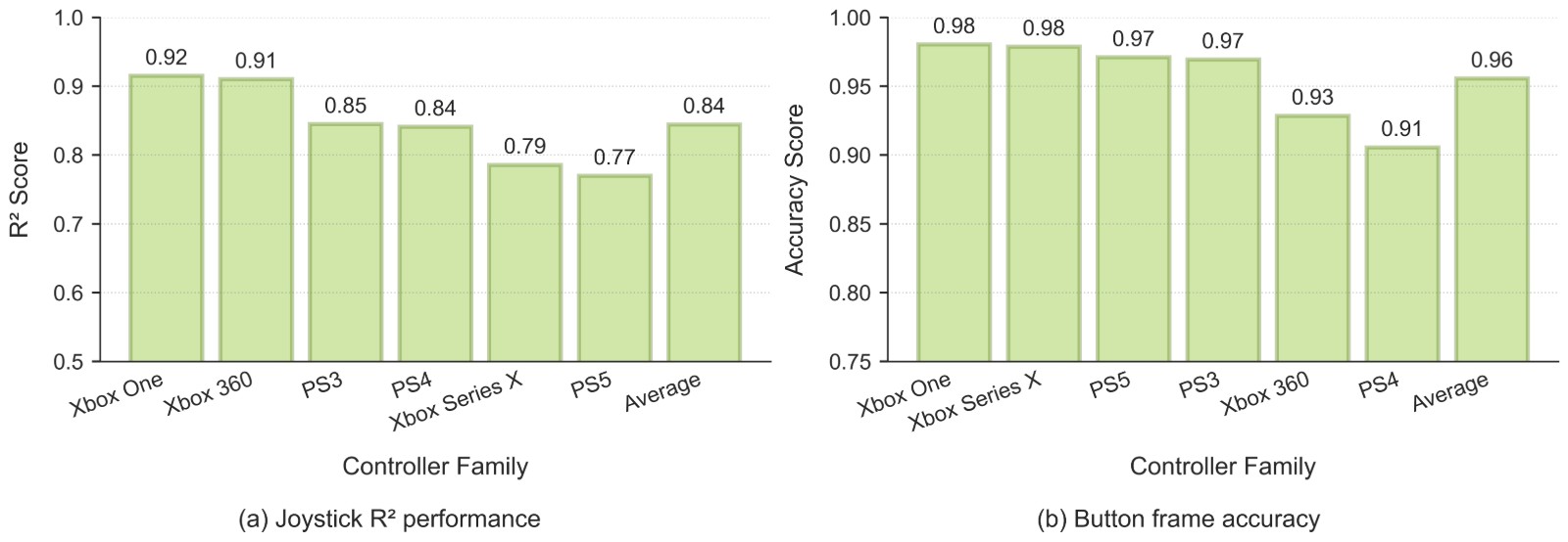results_action_quality