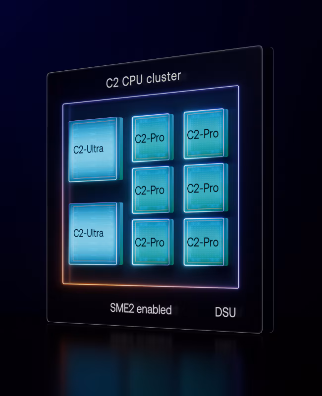 benefits-c2-cpu-cluster-600x600-v3