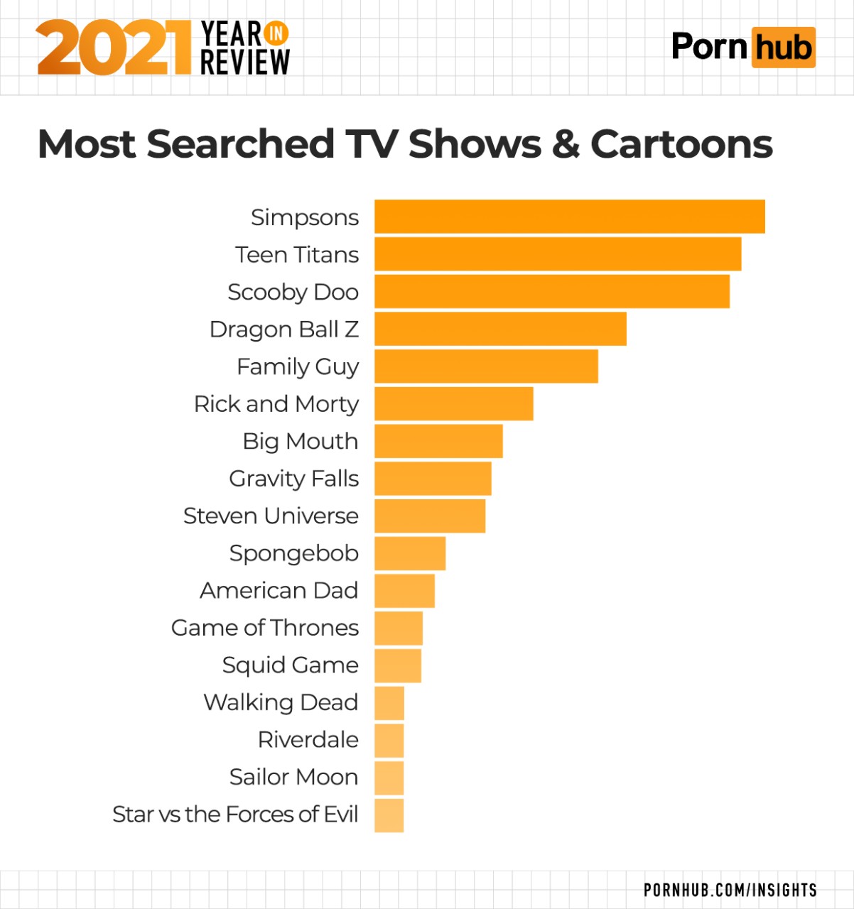 1-pornhub-insights-2021-year-in-review-tv-shows-cartoons
