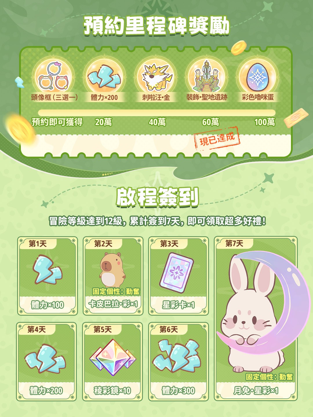 4_圖2-1_《閃耀吧!嚕咪》福利活動一覽