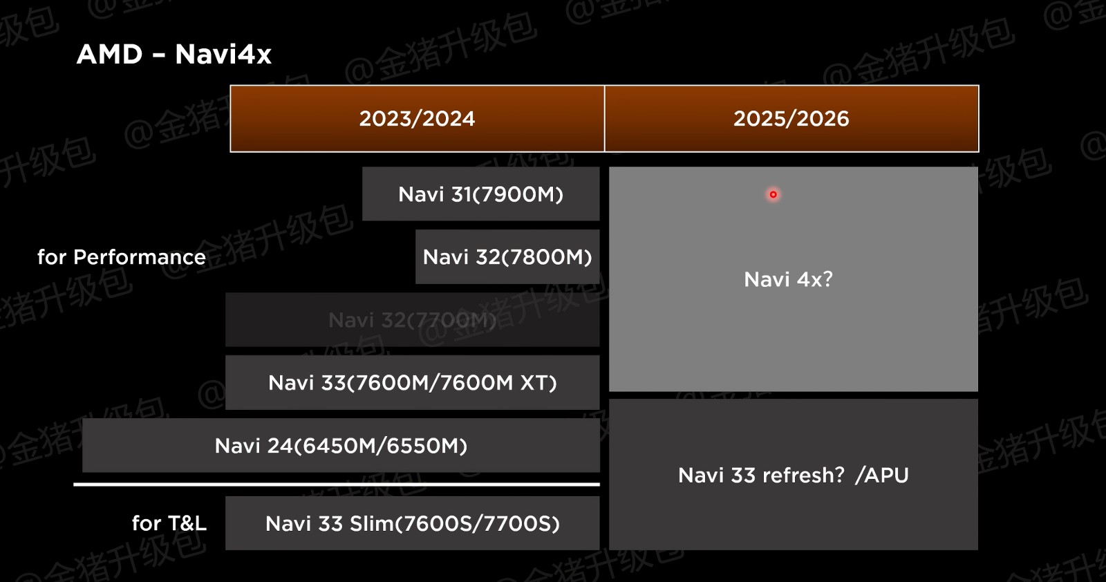 AMD-Ryzen-CPU-Radeon-GPU-2025-2026-APU-Refreshes-Strix-Halo-Krackan-Fire-Range-Radeon-RX-8000-_4