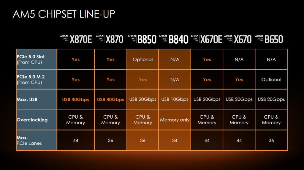 chipset_comparison1-1024x572