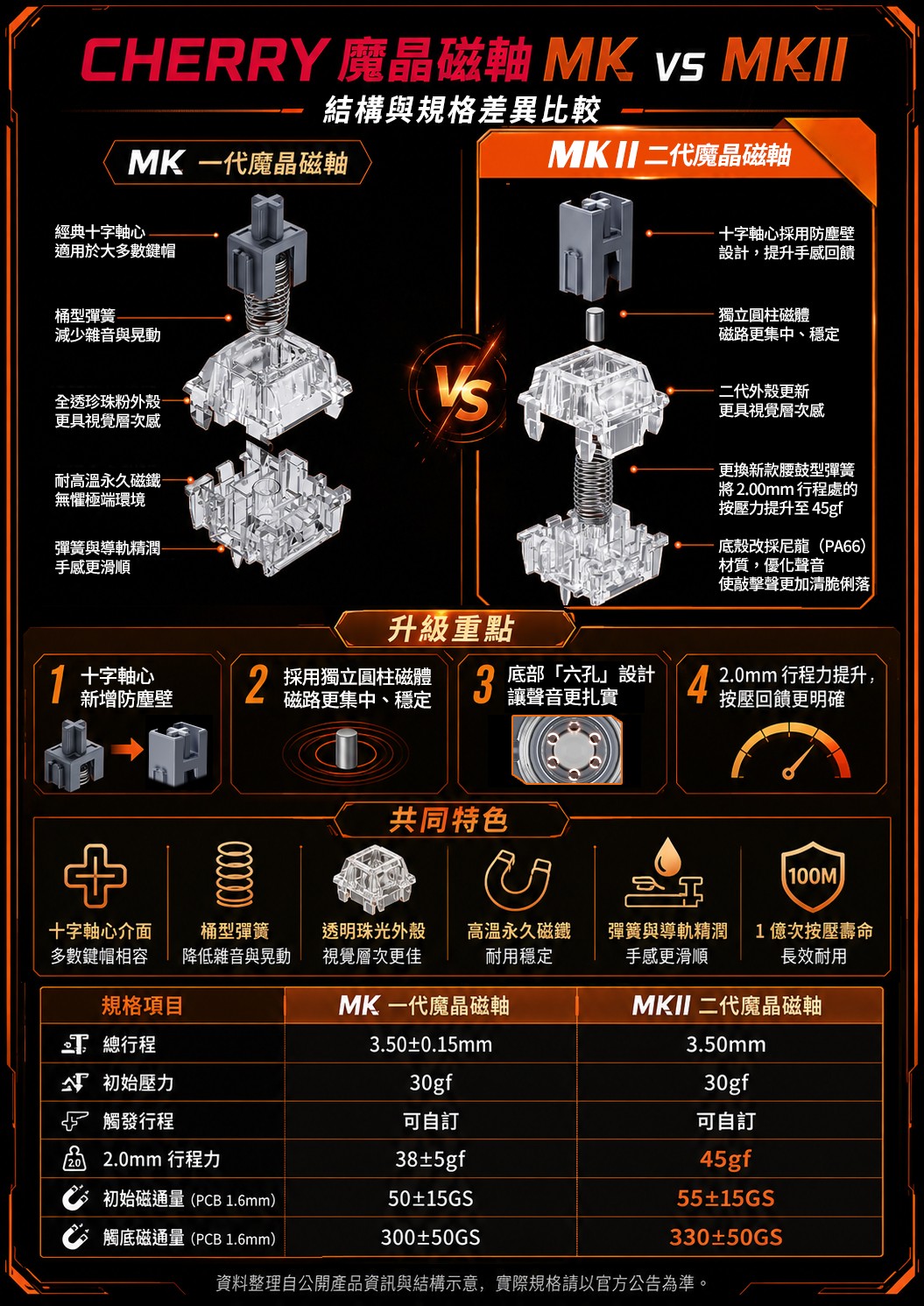 魔晶磁軸比較-2