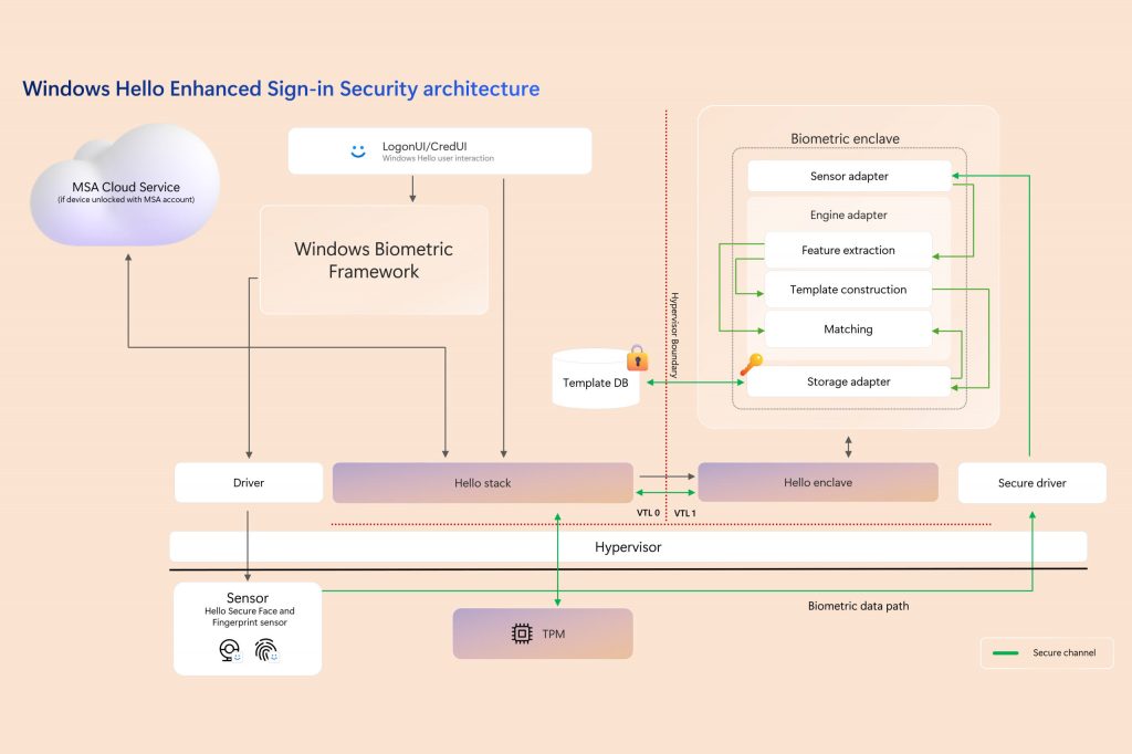 SecurityArchitecture-1024x682