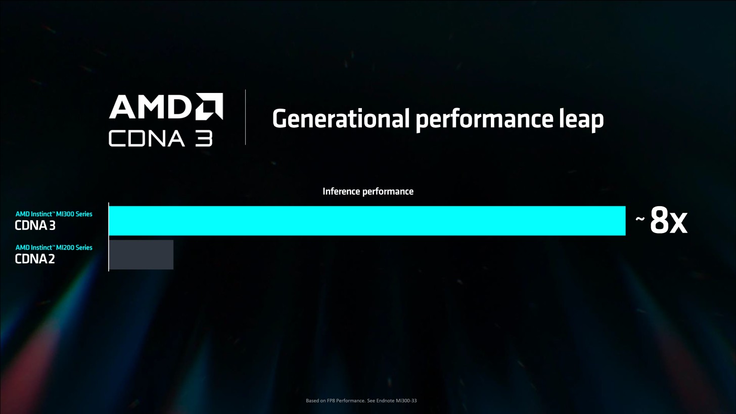 AMD-Instinct-AI-Accelerators-NVIDIA-GPU-_6-1456x819