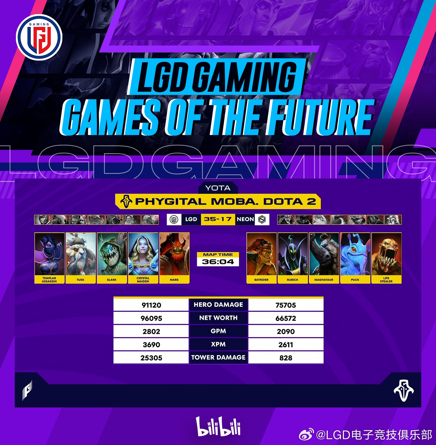 draft game2 lgd - neon games of the future 2024