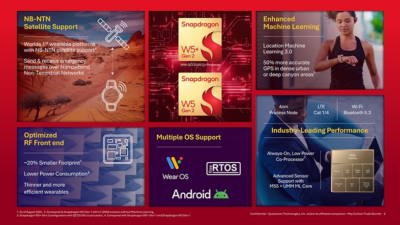 SnapdragonW5Gen2Summary