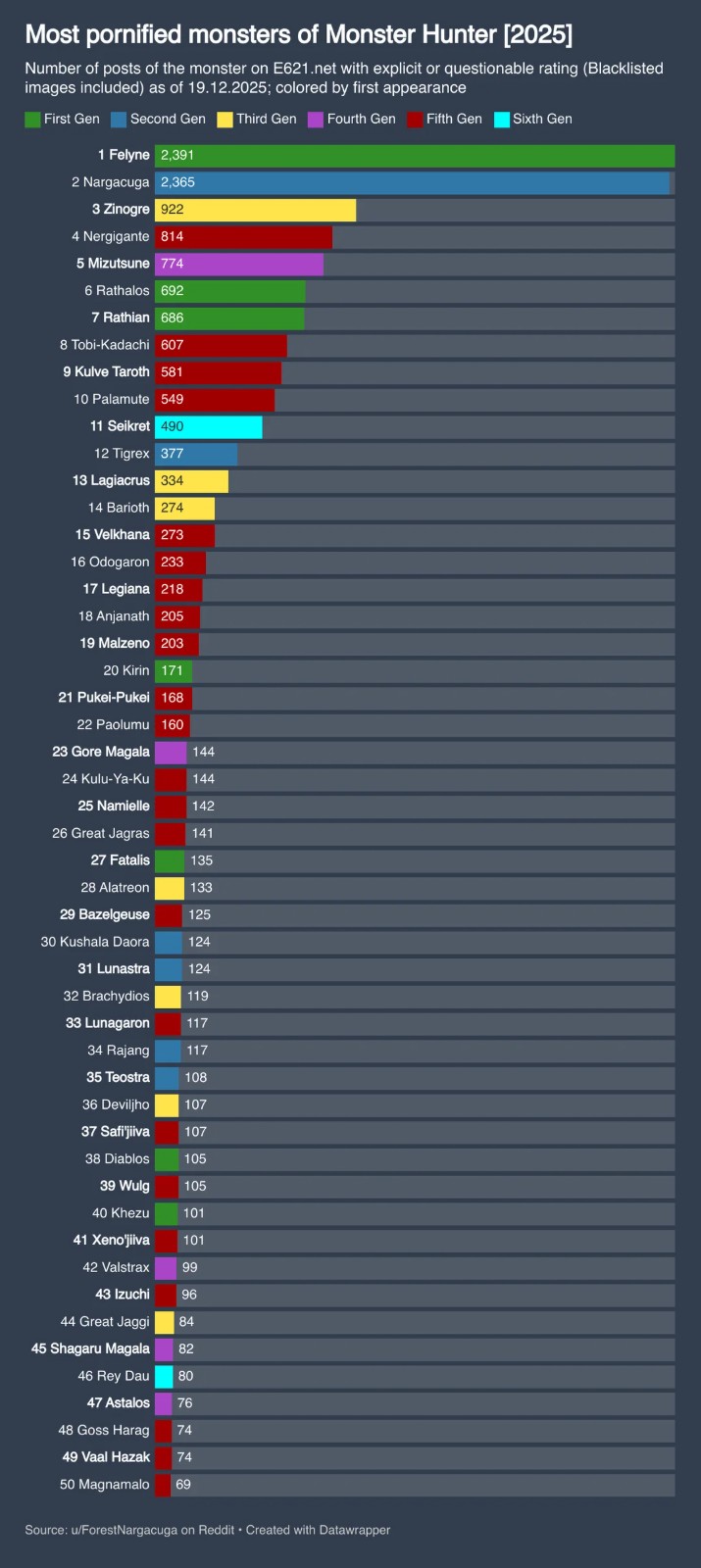 most-pornified-monsters-of-monster-hunter-2025-v0-4e947zyo3l8g1