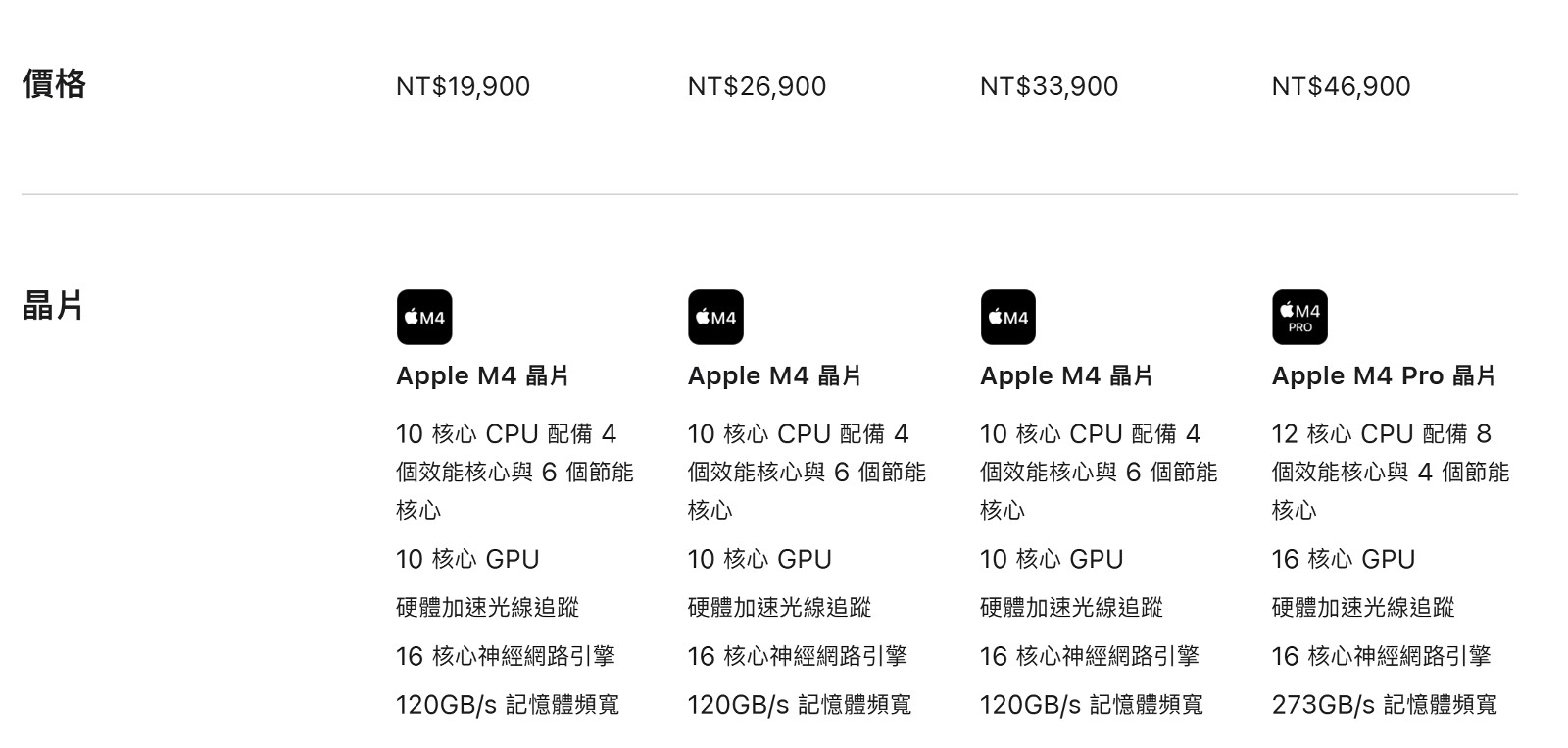 螢幕擷取畫面 2024-10-30 111155