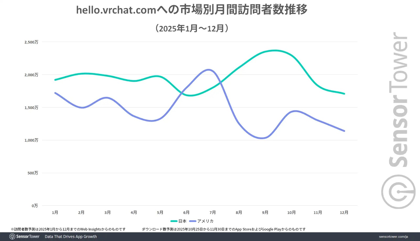 Visitors-trend-VRC-JP