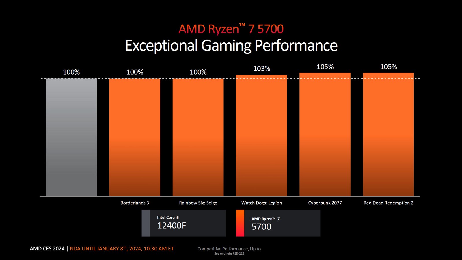 AMD-CES-24-21
