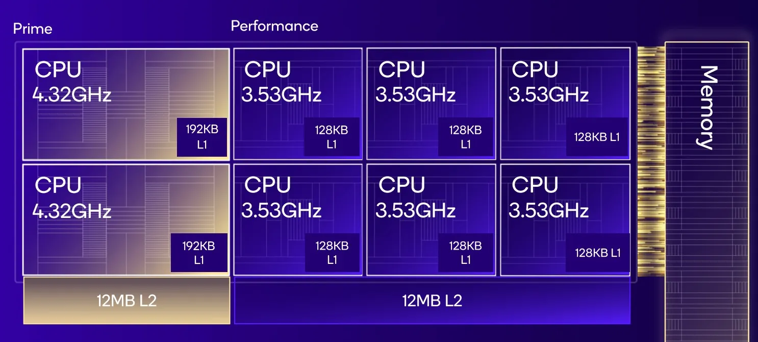 Snapdragon-8-Elite-Oryon-CPU.jpg