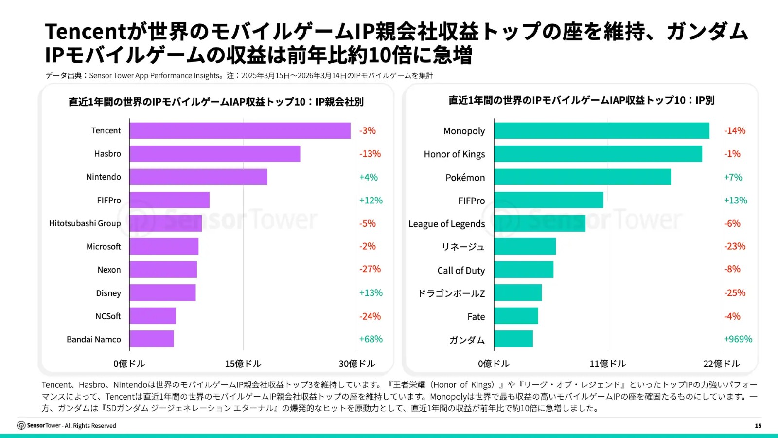 -JP-_State_of_IP_Games_2025_Report_pg15_