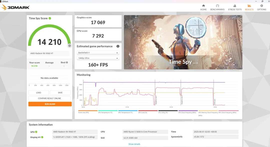 xfx-swift-9060xt-16gb-white-benchmarks-on-old-midrange-pc-v0-v8dmc1ty784f1