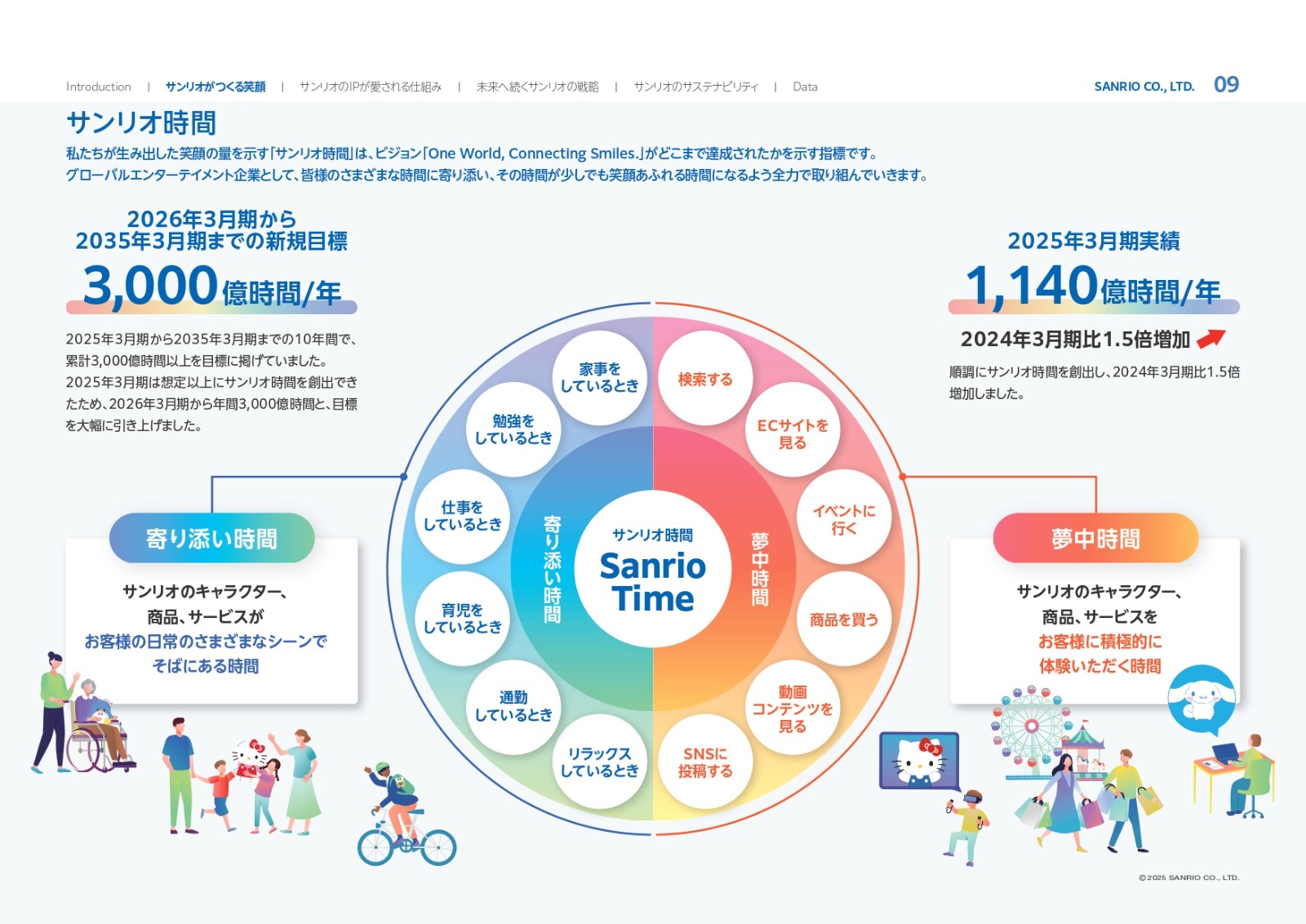 sanrio 兒童財報 (2)
