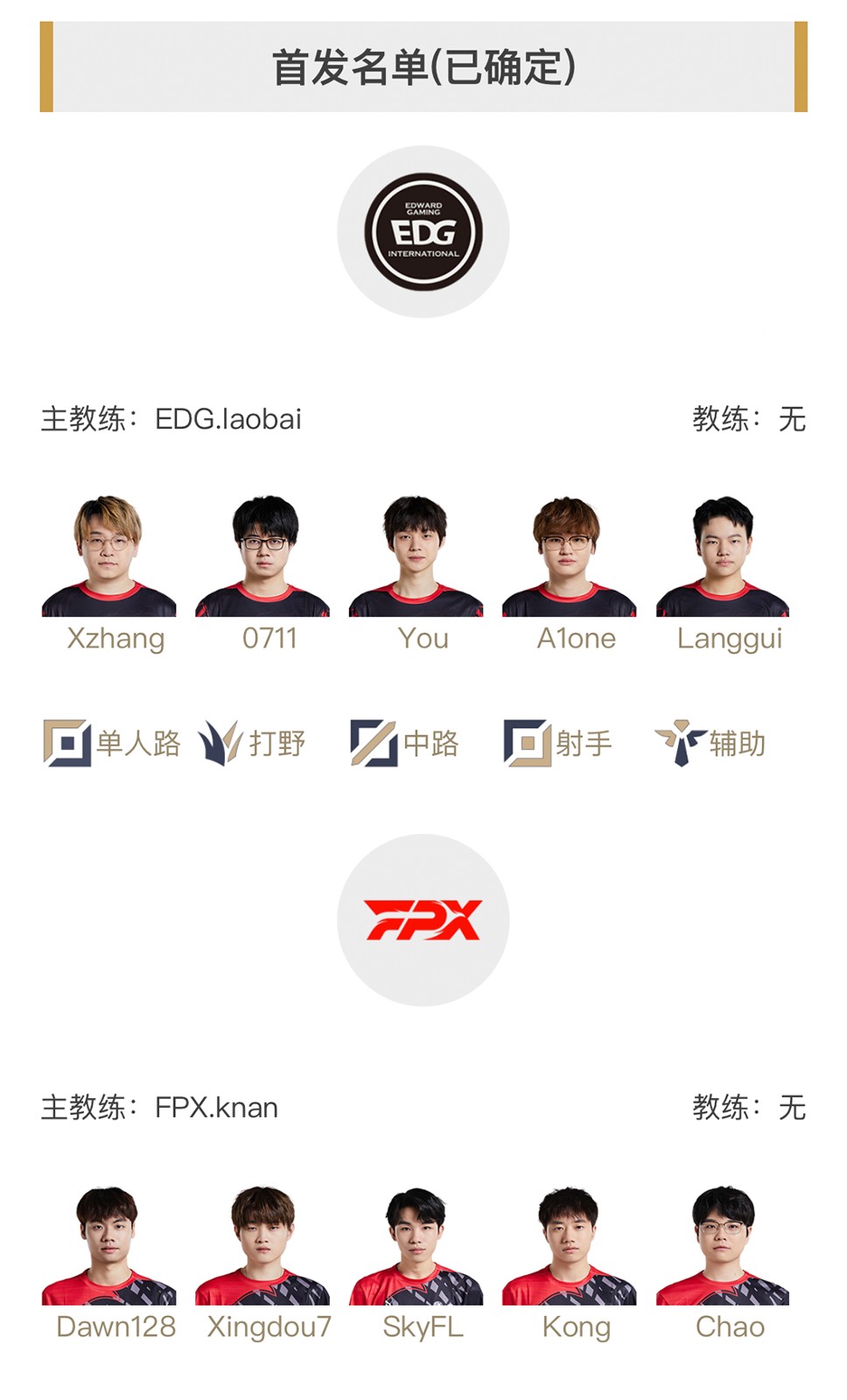 lineup-fpx-edg-wrl2-210124