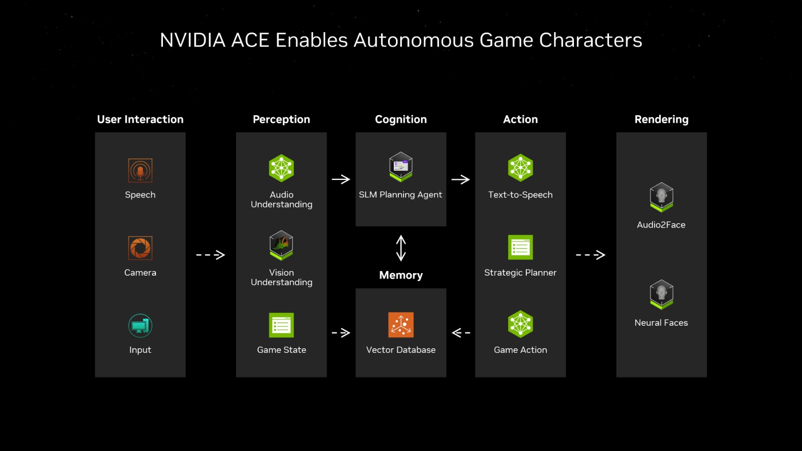 nvidia-ace-enables-autonomous-game-characters