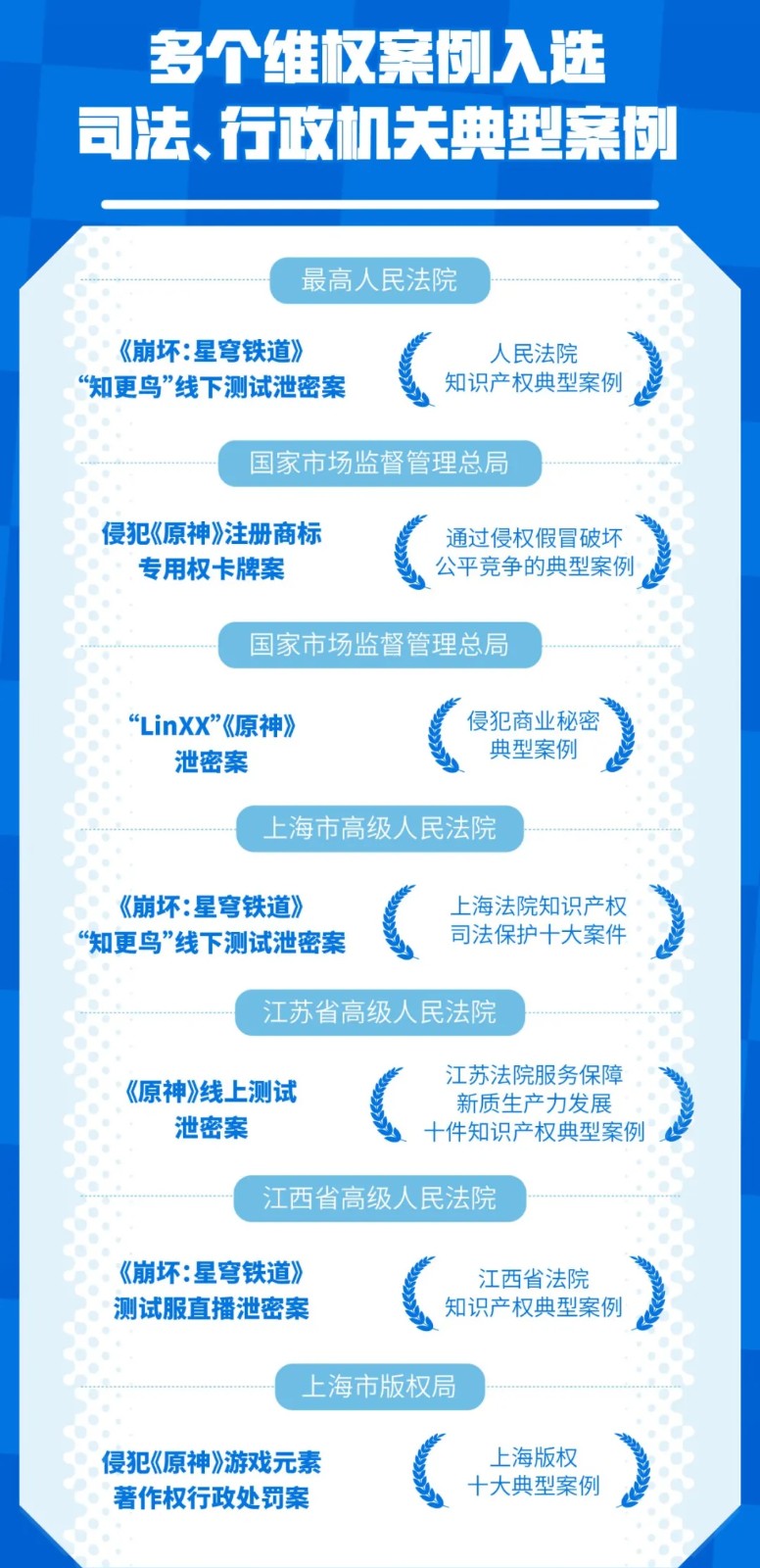 米哈遊法務之六