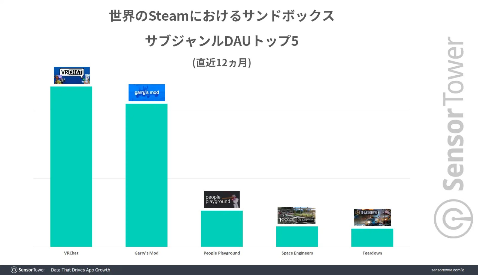 DAU-ranking-Sandbox-games-Steam-JP