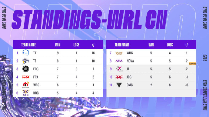 china standings-wrl2-091223