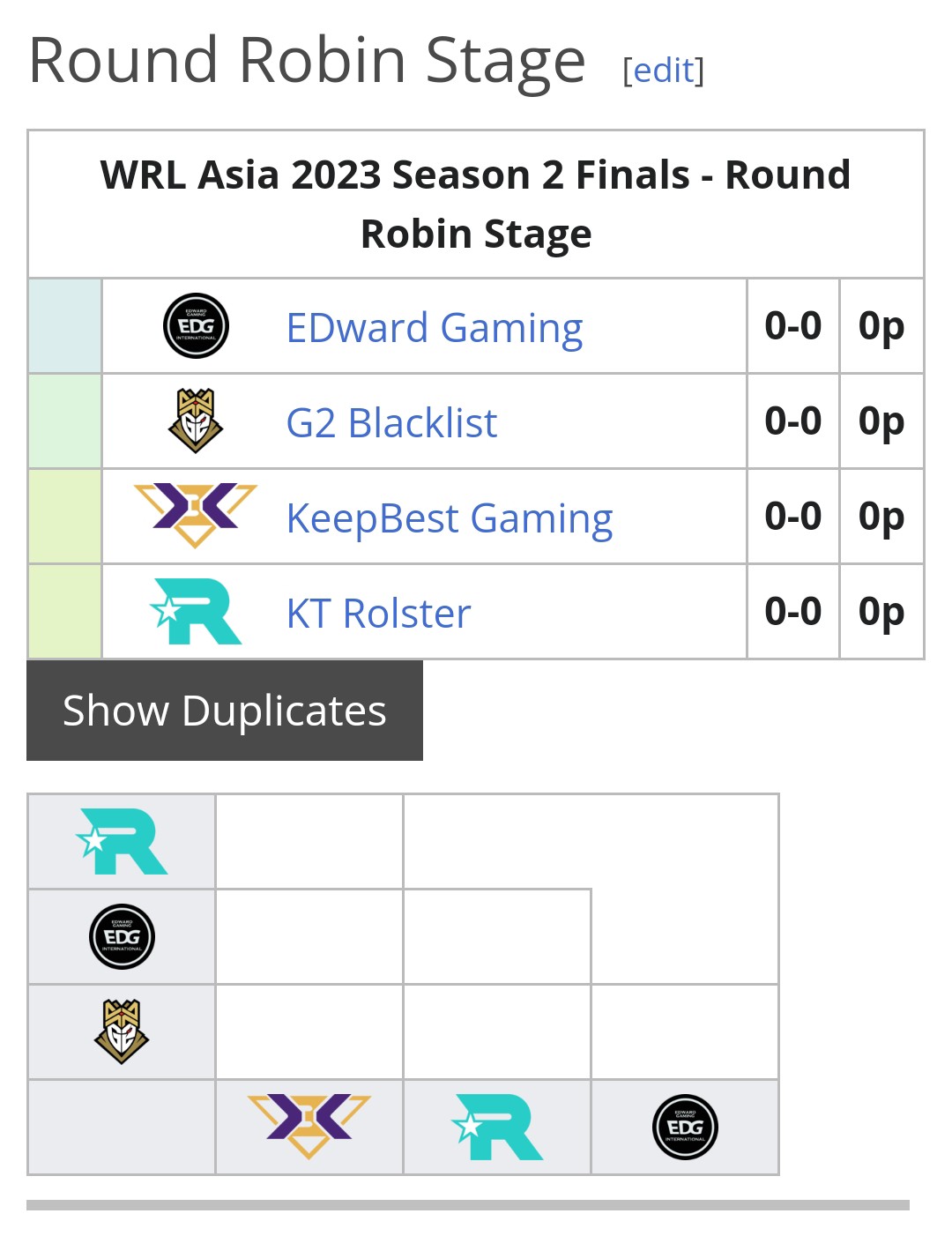 WRL2-Round Robin