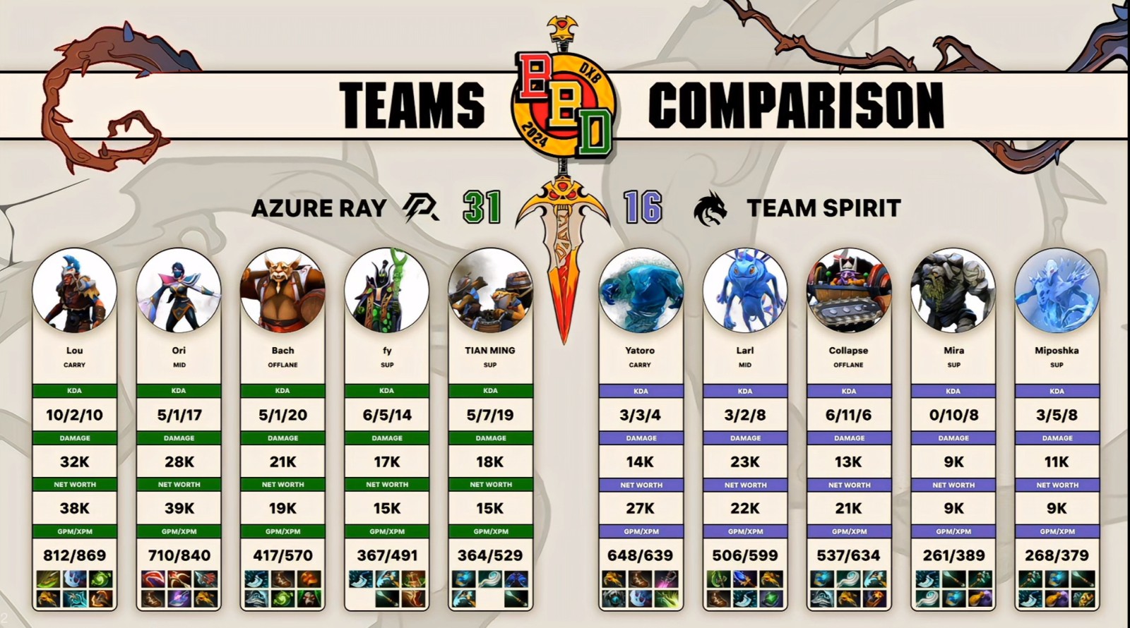 draft game2 ar vs spirit betboom dubai2024