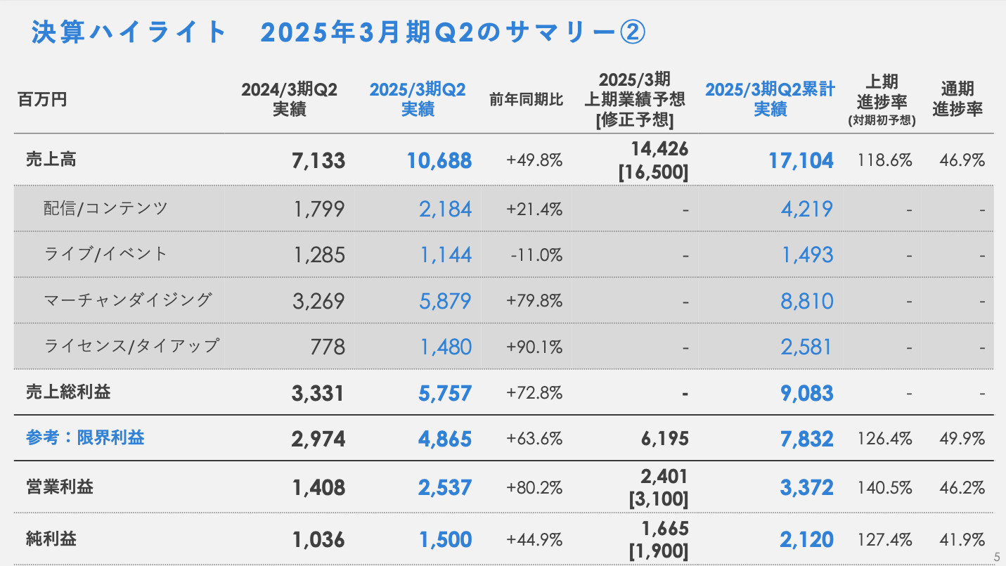 截圖 2024-11-13 下午5.35.07