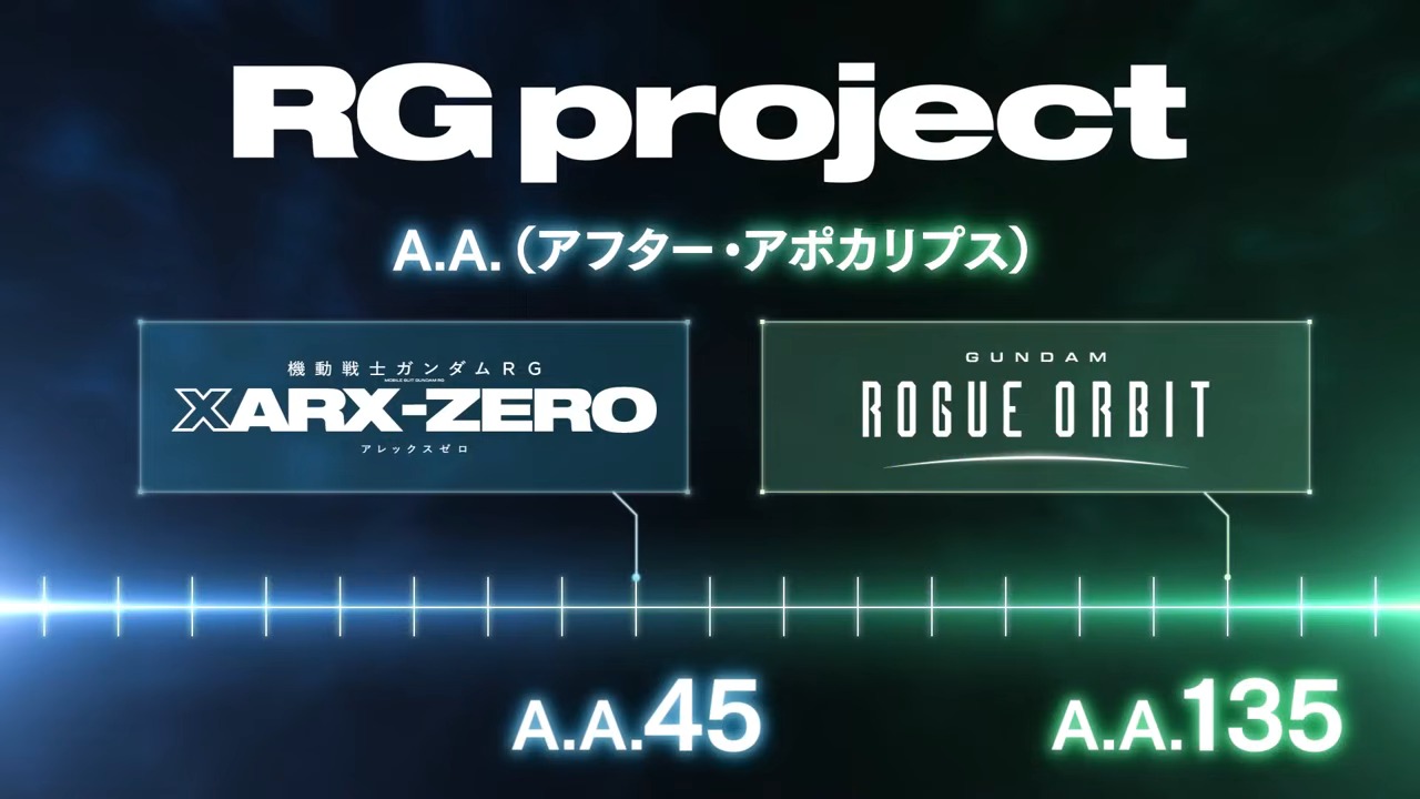 【情報解禁】ガンダムシリーズ新作アニメーション発表 6-30 screenshot
