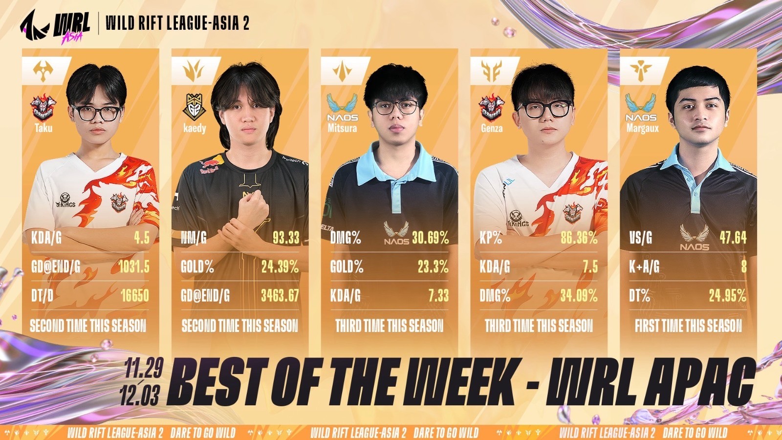 best apac week5